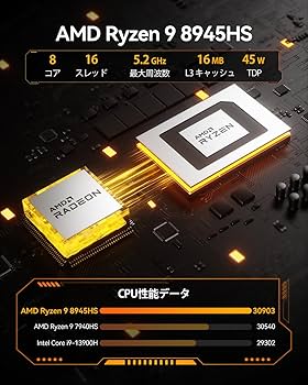 Amazon.com: GEEKOM A8 Mini PC with AMD Ryzen 9 8945HS, 3